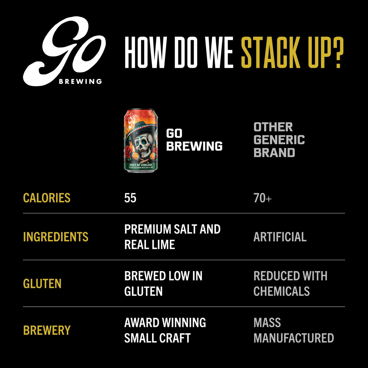 Go Brewing Salty Lime AF Chelada glass — bold flavor with a clean finish.