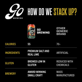Go Brewing Salty Lime AF Chelada glass — bold flavor with a clean finish.
