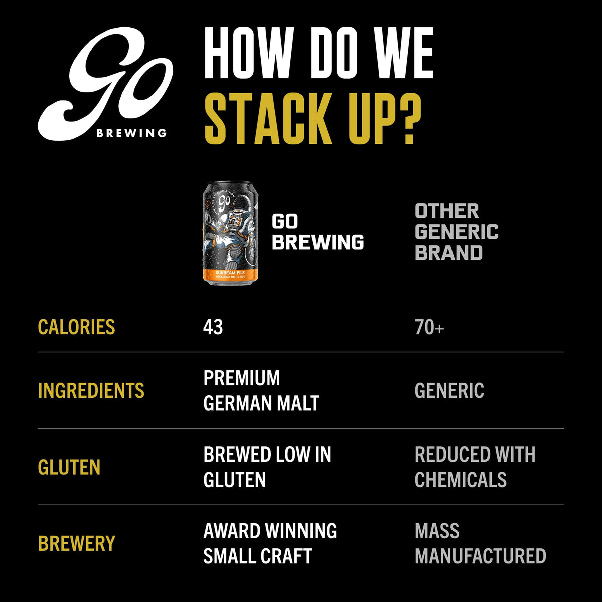 Go Brewing Sunbeam Pils cold can emphasizes refreshing chill and subtle floral notes.
