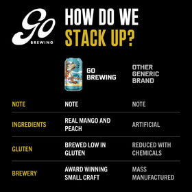 Go Brewing Sunshine State mango-peach fruits close-up highlighting vibrant flavor notes.