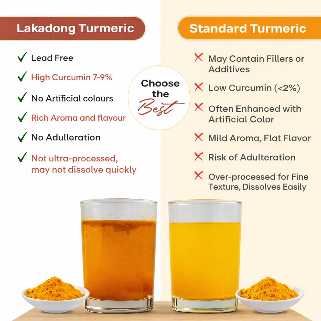 Go-Yogik Lakadong turmeric powder packaging — small-batch authenticity for mindful cooks.