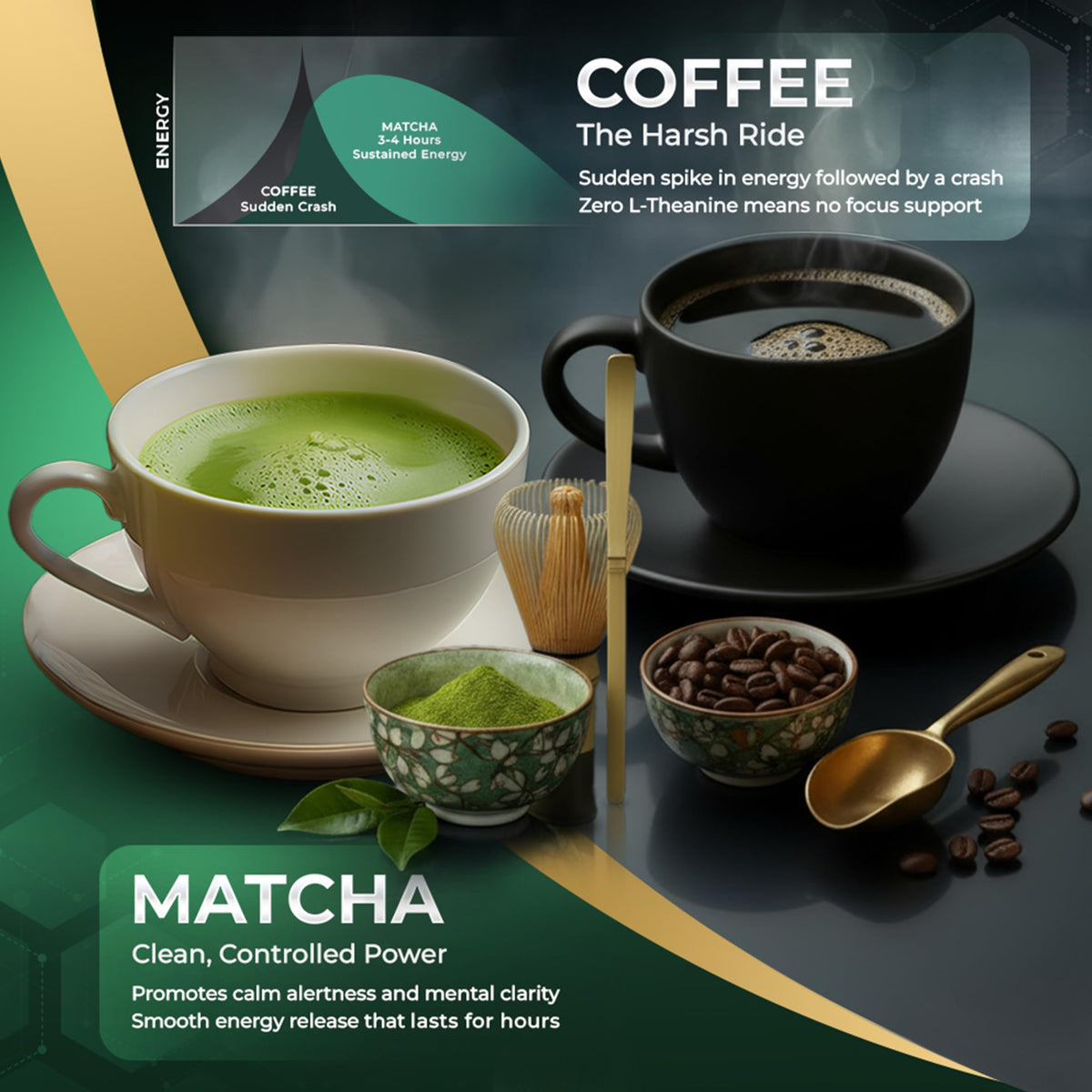 Golden Herbs Matcha stone-ground texture for a silky cup