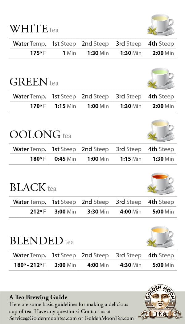 Golden Moon Tea travel tin makes vanilla tea easy on the go.