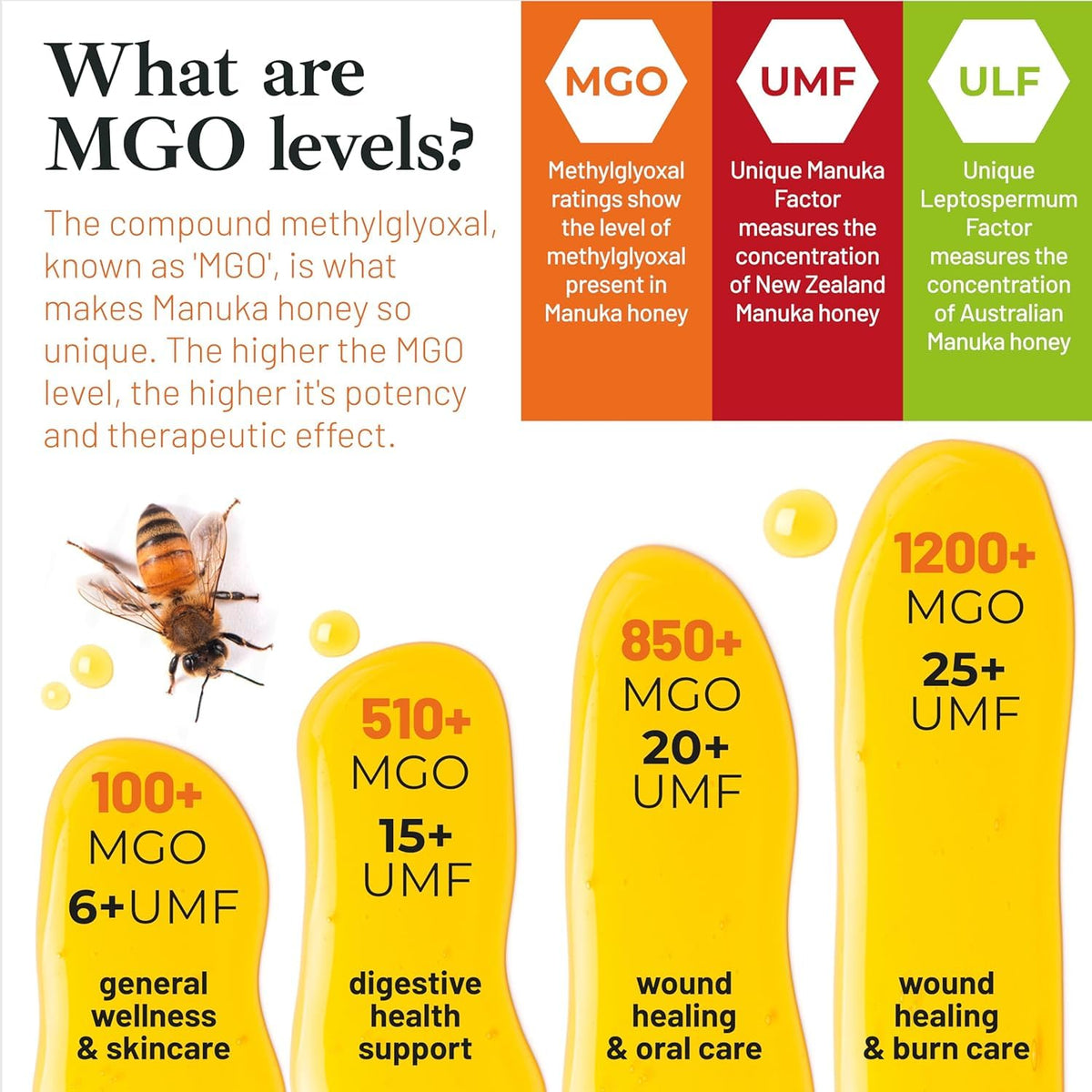 Good Natured Manuka Honey MGO 850 enzyme-rich close-up highlighting texture
