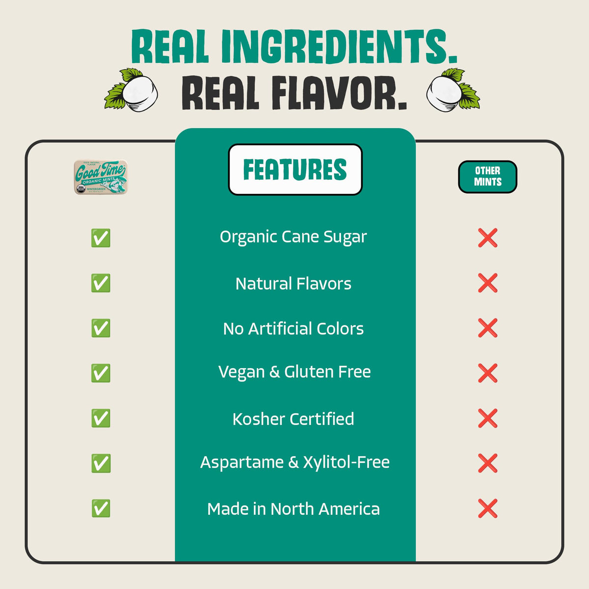 Good Time Organic Mints Wintergreen vegan gluten-free icons accompany the packaging