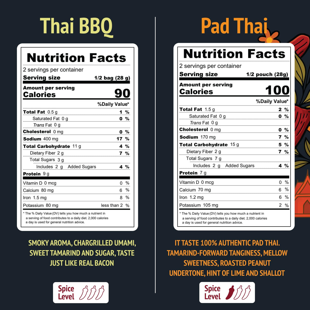 Goodness Plant Bangkok Bites Thai BBQ bag highlights bold, smoky flavor for on-the-go meals