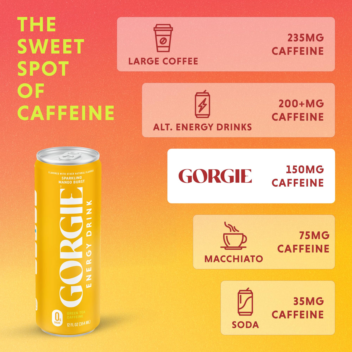 GORGIE Citrus fizz closeup emphasizes bright flavor and zero sugar.