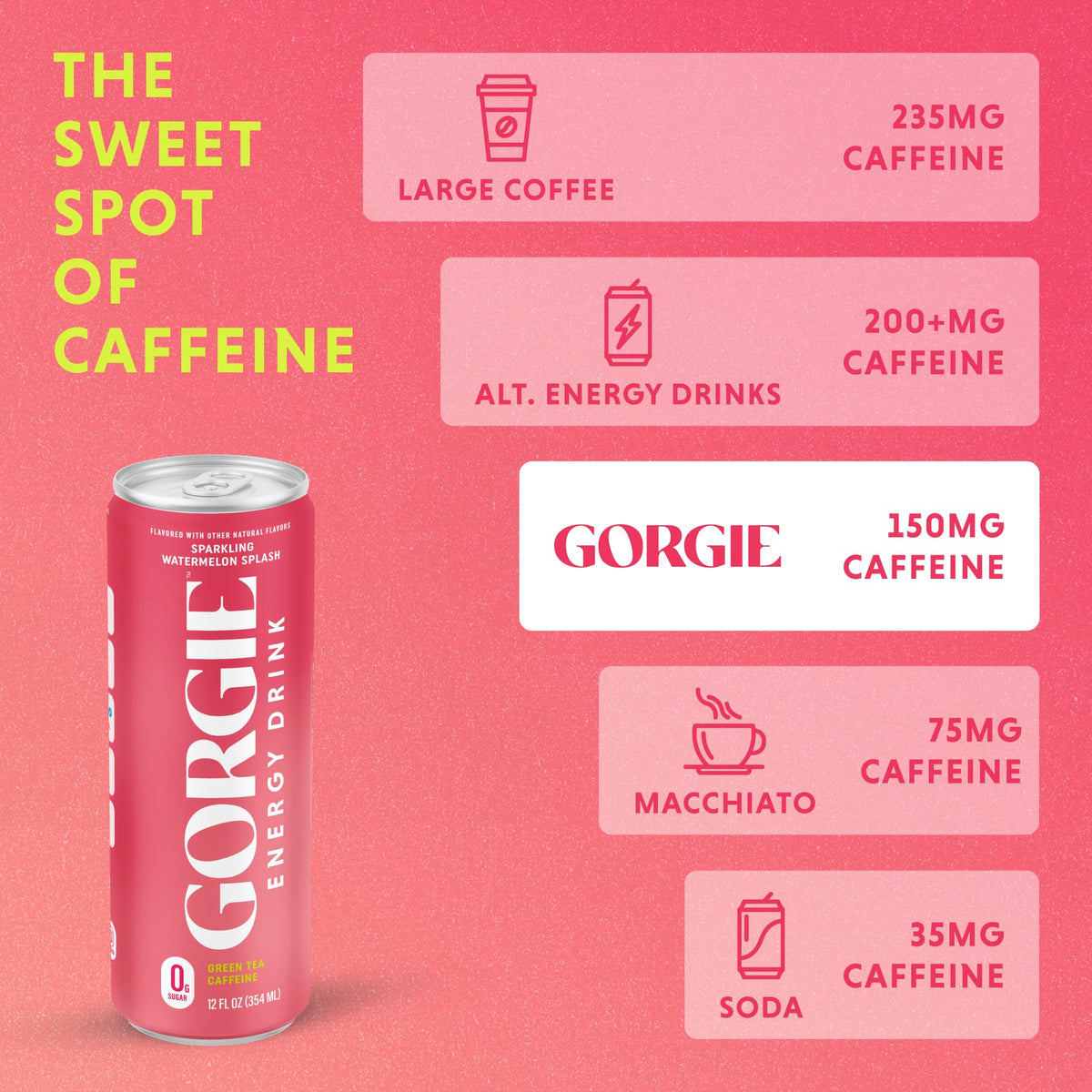GORGIE Green Tea caffeine icon signals 150 mg caffeine for clean energy.