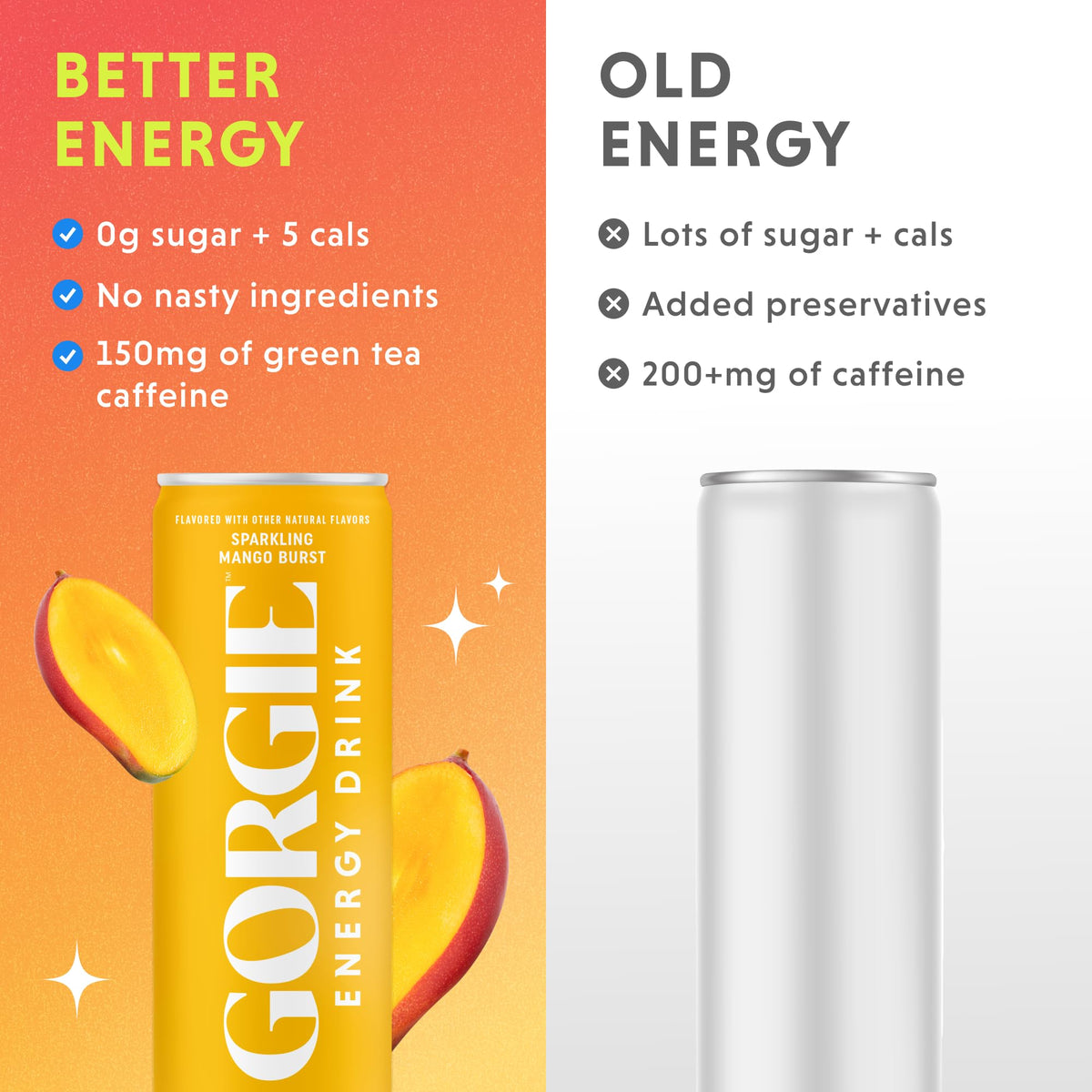 GORGIE Green tea caffeine illustration underscores 150mg energy without crash.