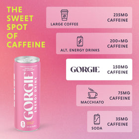 GORGIE Pink Lemonade can with 150 mg caffeine for morning boost