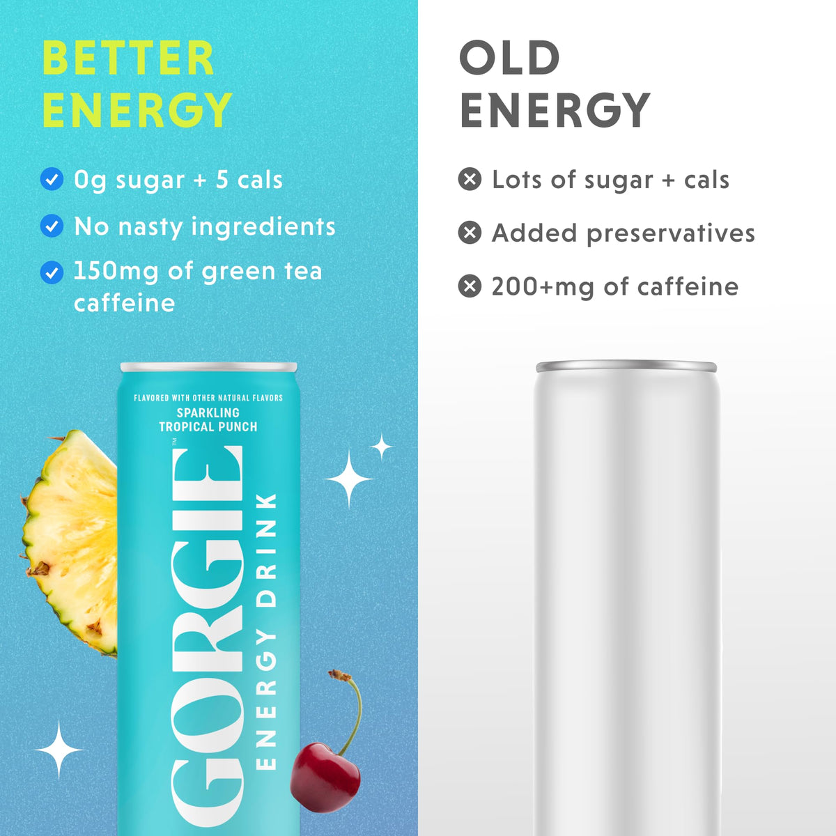 GORGIE Sugar Free Energy pack-12 lets you try several flavors in one