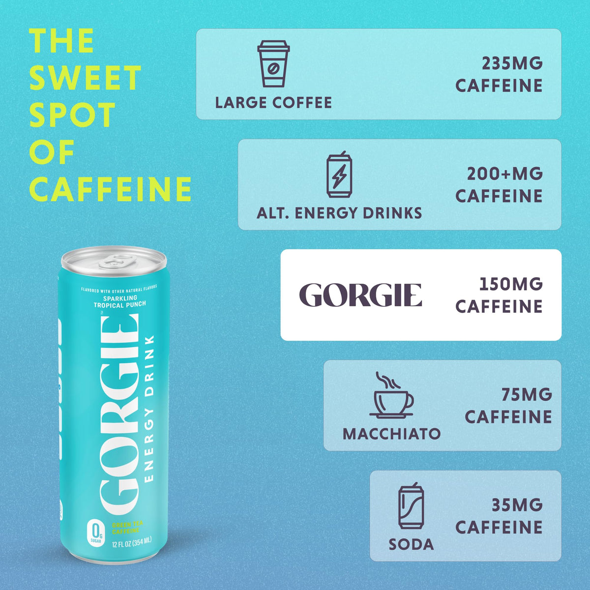 GORGIE sugar-free formula provides citrus flavor without sugar crash.
