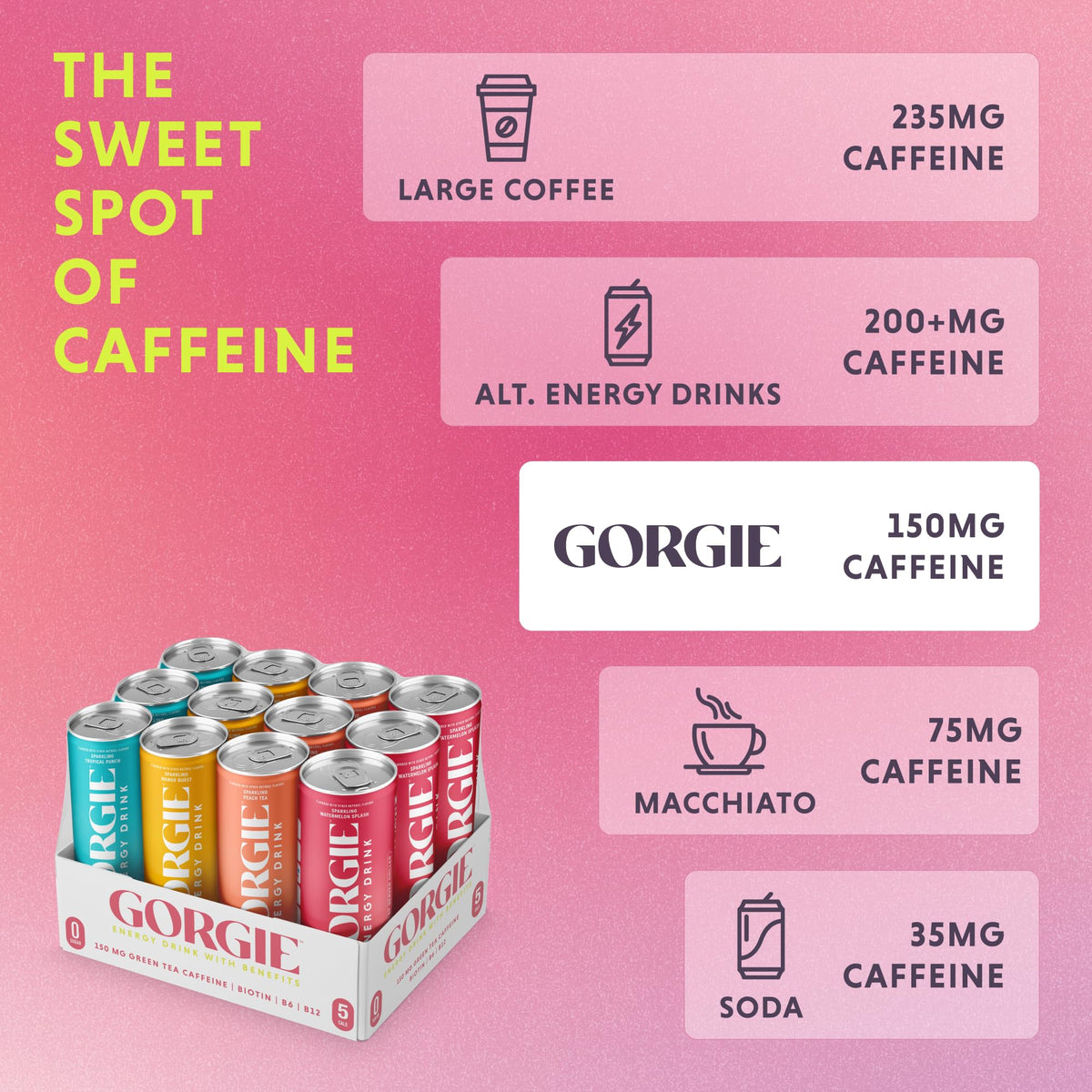 GORGIE vegan formula can appeal to plant-based shoppers seeking clean energy.