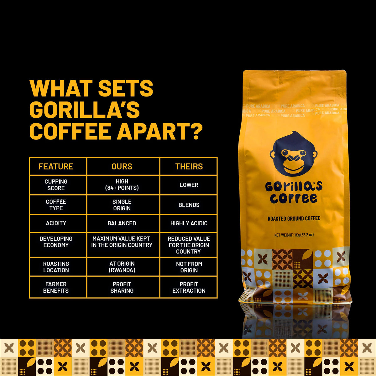 Gorilla's Coffee luscious fruit notes enhance bright, complex cups.