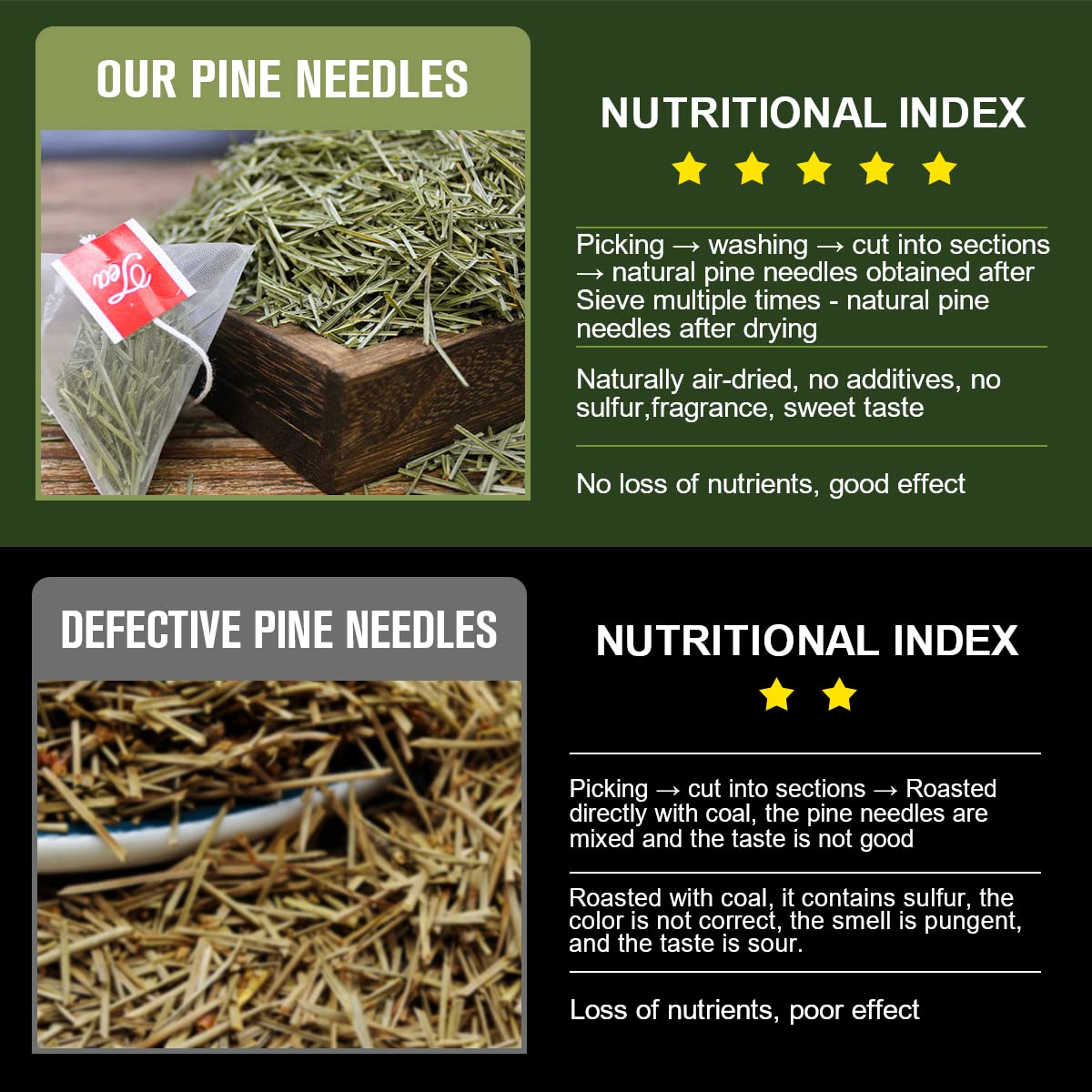 GORNVB Pine needle tea label highlighting natural antioxidants