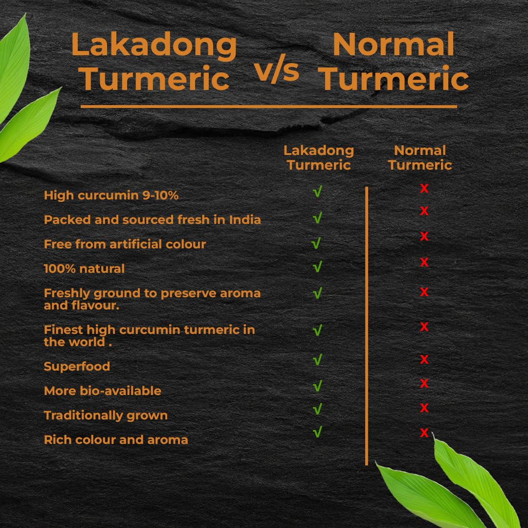 Go-Yogik Lakadong turmeric powder label notes lab-tested purity and absence of additives.