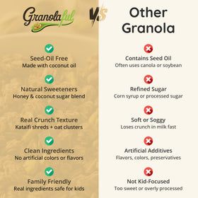 Granolaful cacao swirls and clusters offer rich flavor and texture.