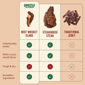 Grazly Brisket Slab texture closeup reveals buttery edge and tender interior