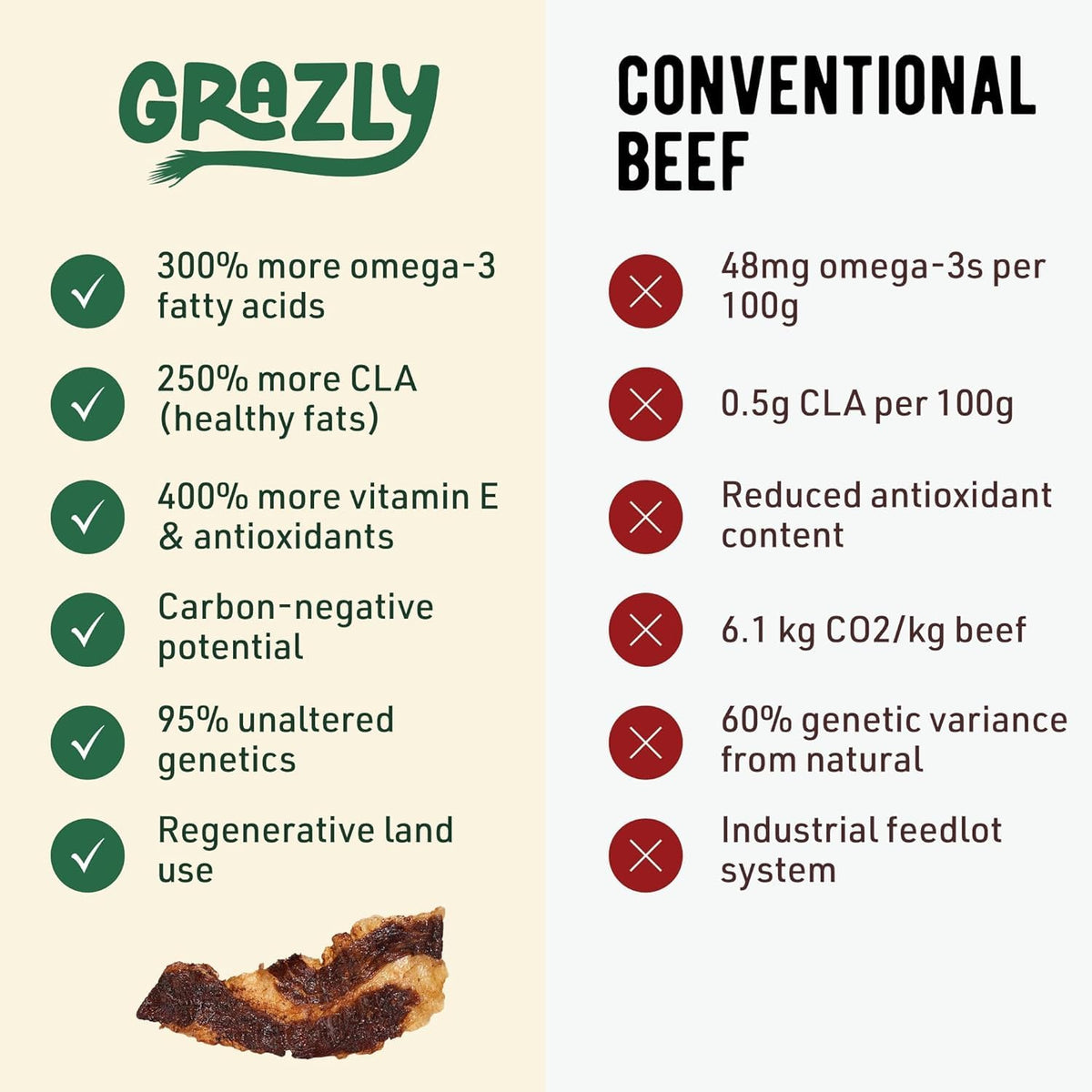 Grazly Brisket Slab tender center closeup illustrating melt-in-your-mouth texture
