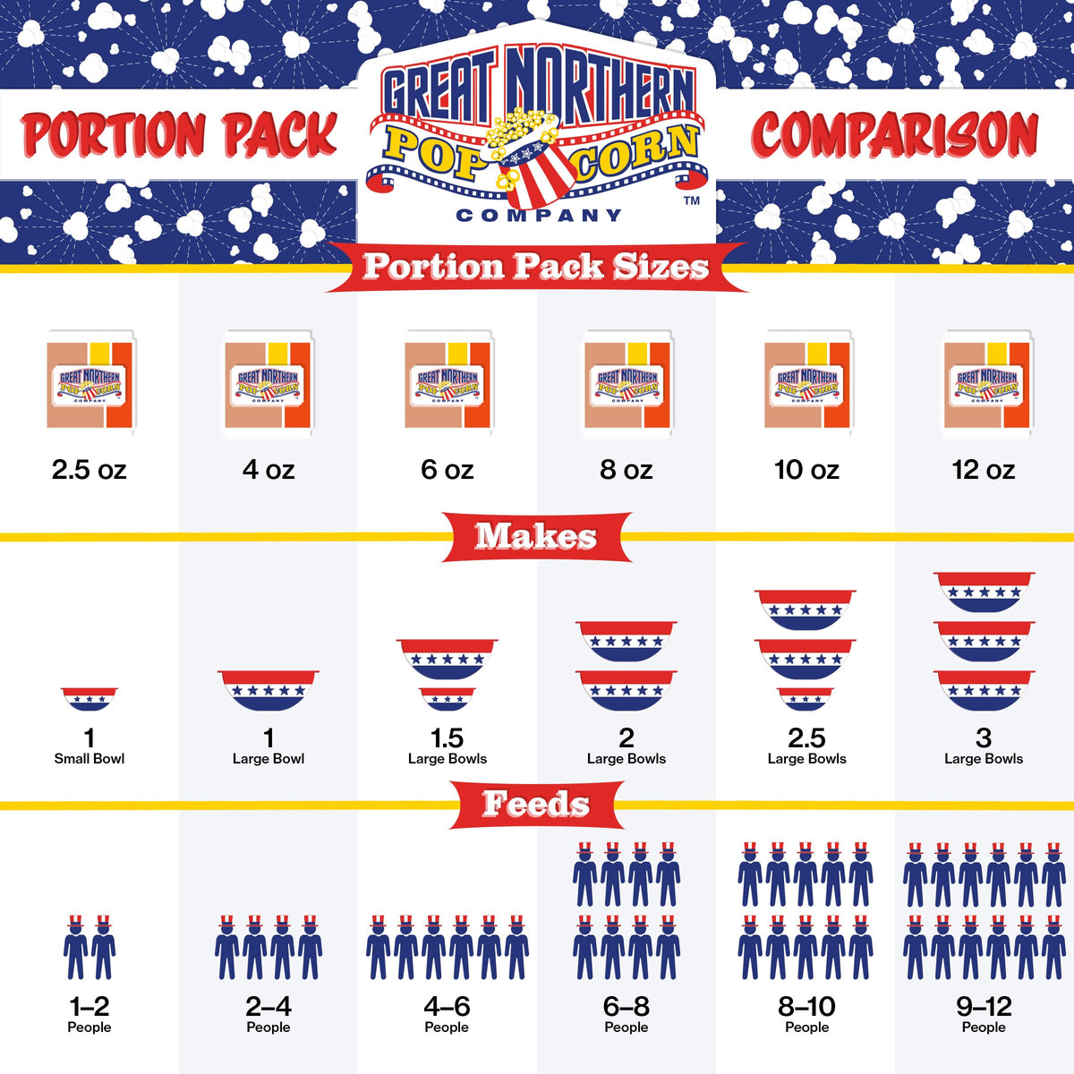 Great Northern Popcorn bulk 24-pack case keeps snacks stocked