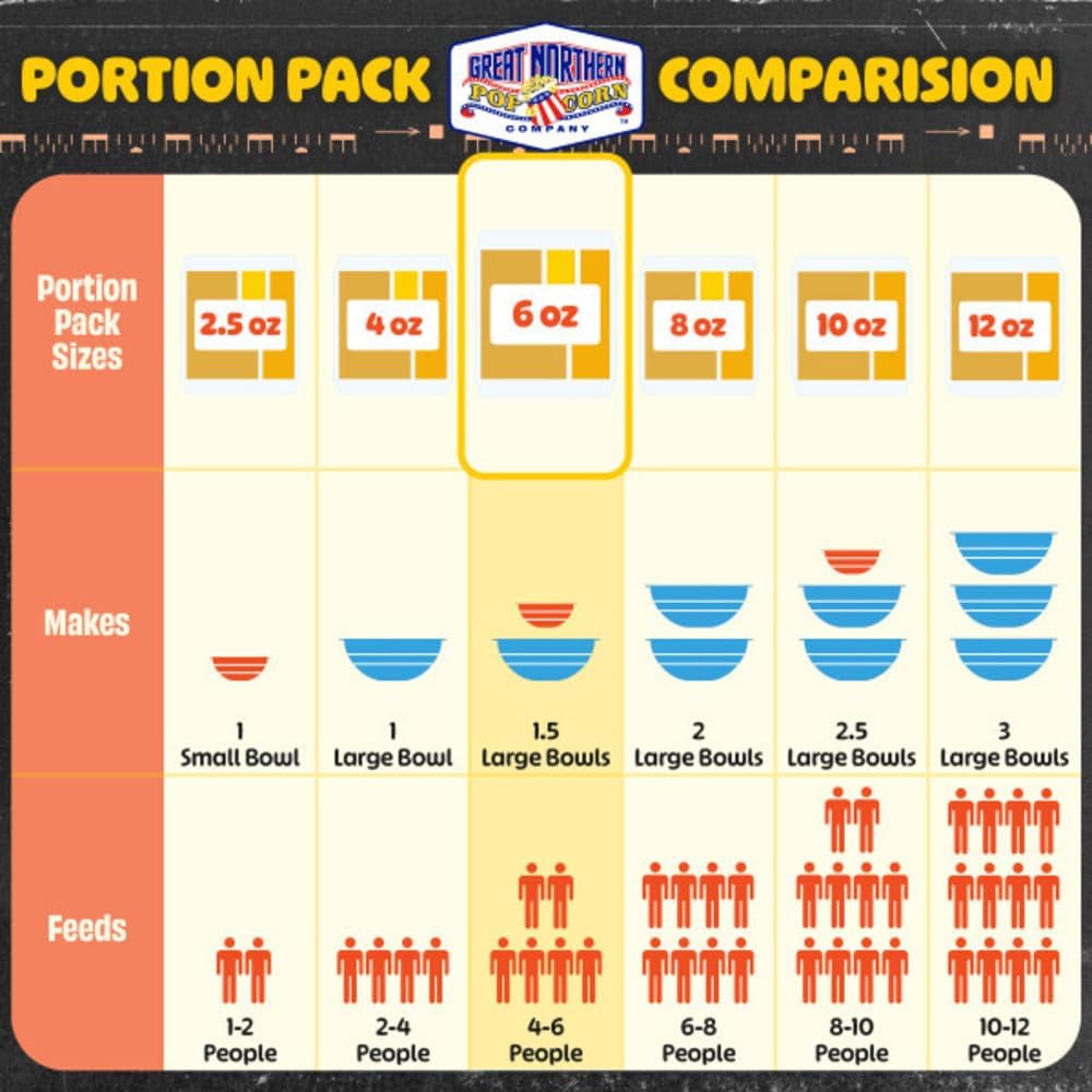 Great Northern Popcorn theater-style flavor at home for movie nights