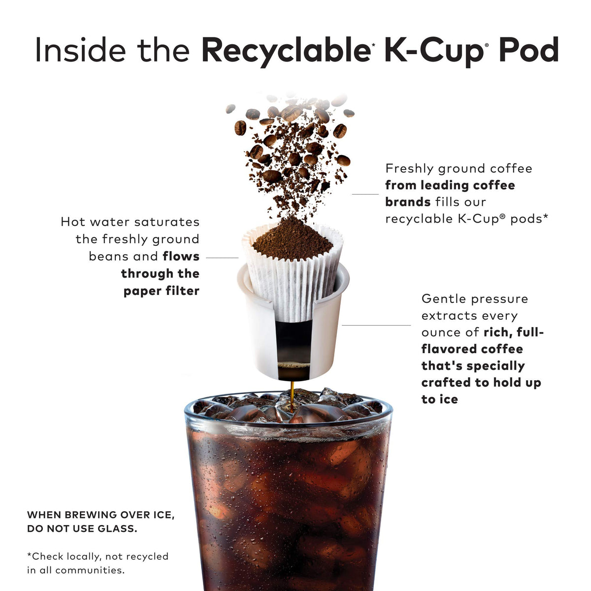 Recyclable K-Cup pod design supports simple peels and recycling.