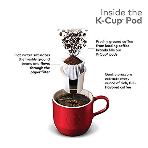 Green Mountain Coffee Toasted Marshmallow Mocha K-Cups pour, delivering smooth flavor for a comforting afternoon break.