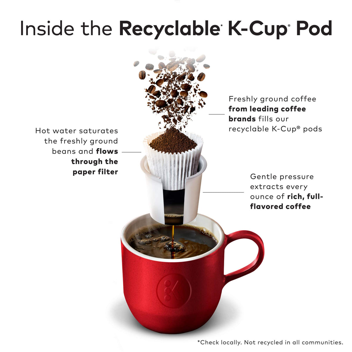 K-Cup pod box in recyclable packaging for eco-conscious brewing
