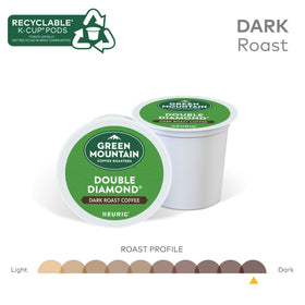 Pouring coffee from Green Mountain K-Cup demonstrates bold dark roast aroma and velvety body.