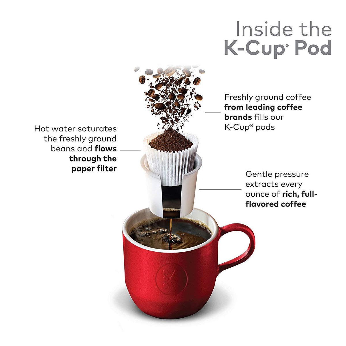 Green Mountain Southern Pecan K-Cups brew inside Keurig for a precise, cup-by-cup experience.