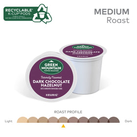 Green Mountain Sustainability packaging supports recyclability after use