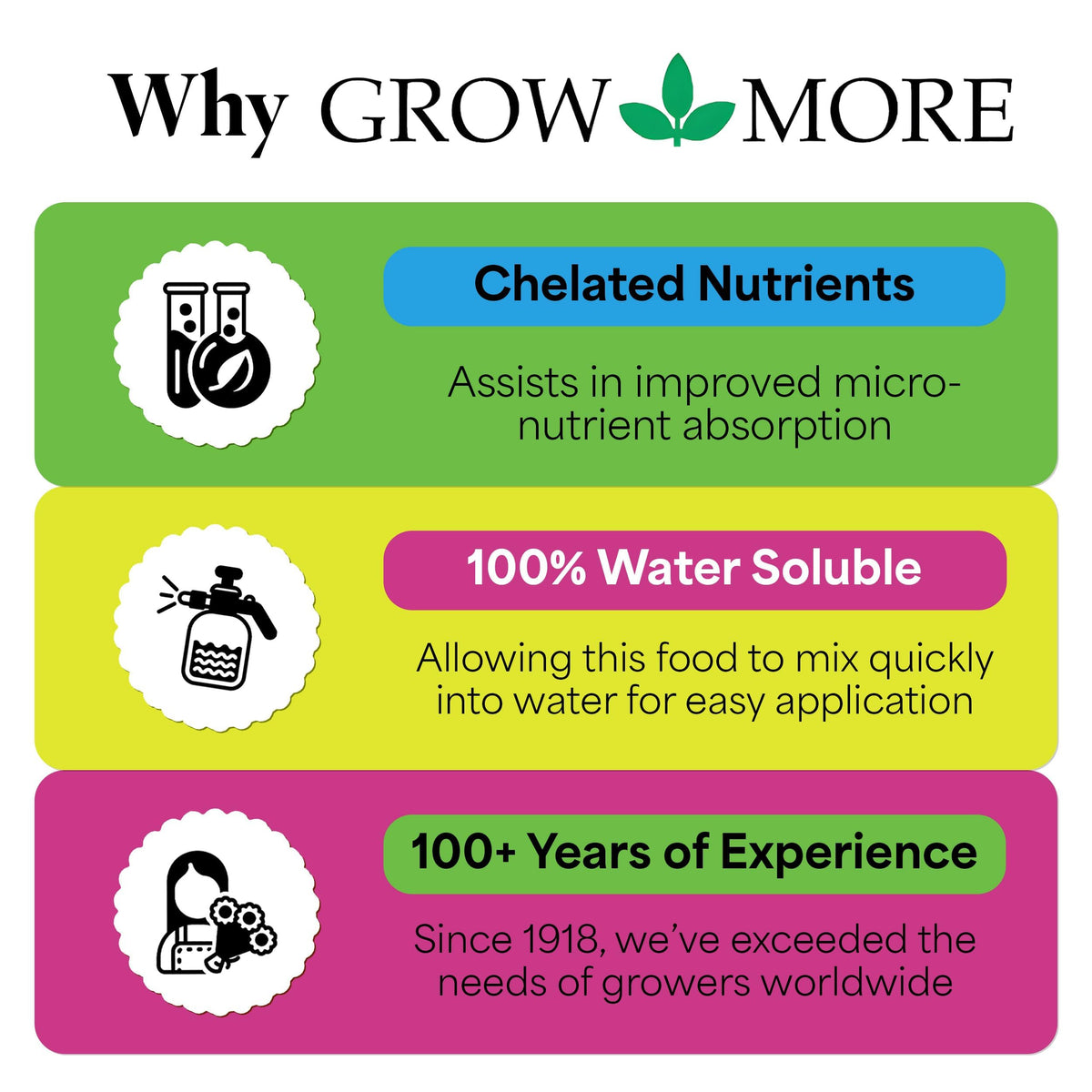 Grow More Garden Molasses on compost pile speeds decomposition and nutrient release
