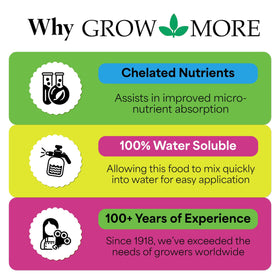Grow More Garden Molasses on compost pile speeds decomposition and nutrient release