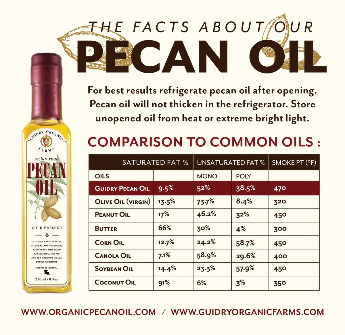 Guidry Organic Farms pecan oil drizzle over salad for a nutty finish.