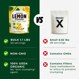 Gya Tea Co non-GMO gluten-free label near lemon powder for healthy options