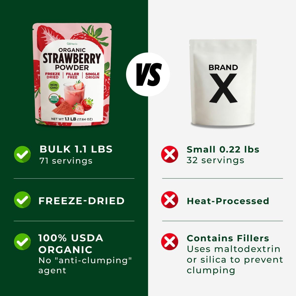 Gya Tea Co pure fruit powder with simple ingredients for clean labeling.