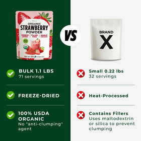 Gya Tea Co pure fruit powder with simple ingredients for clean labeling.
