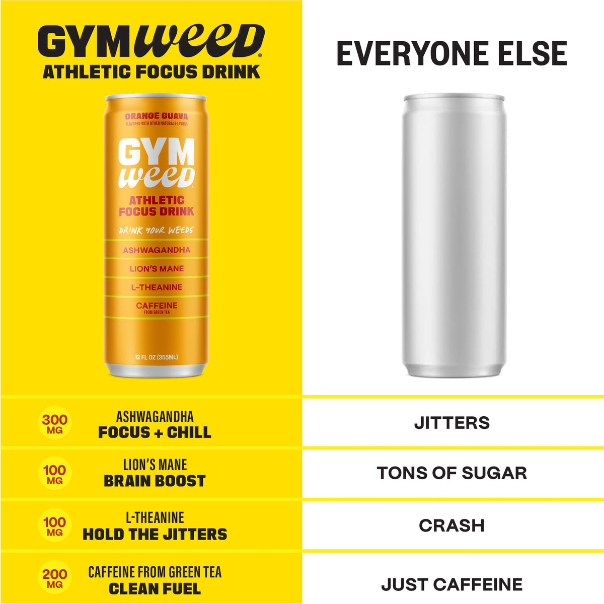 Gym Weed green-tea caffeine graphic emphasizing clean energy for workouts