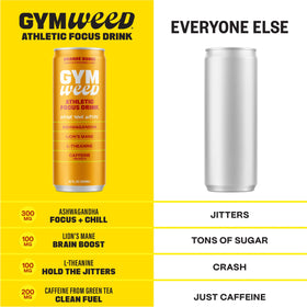 Gym Weed green-tea caffeine graphic emphasizing clean energy for workouts
