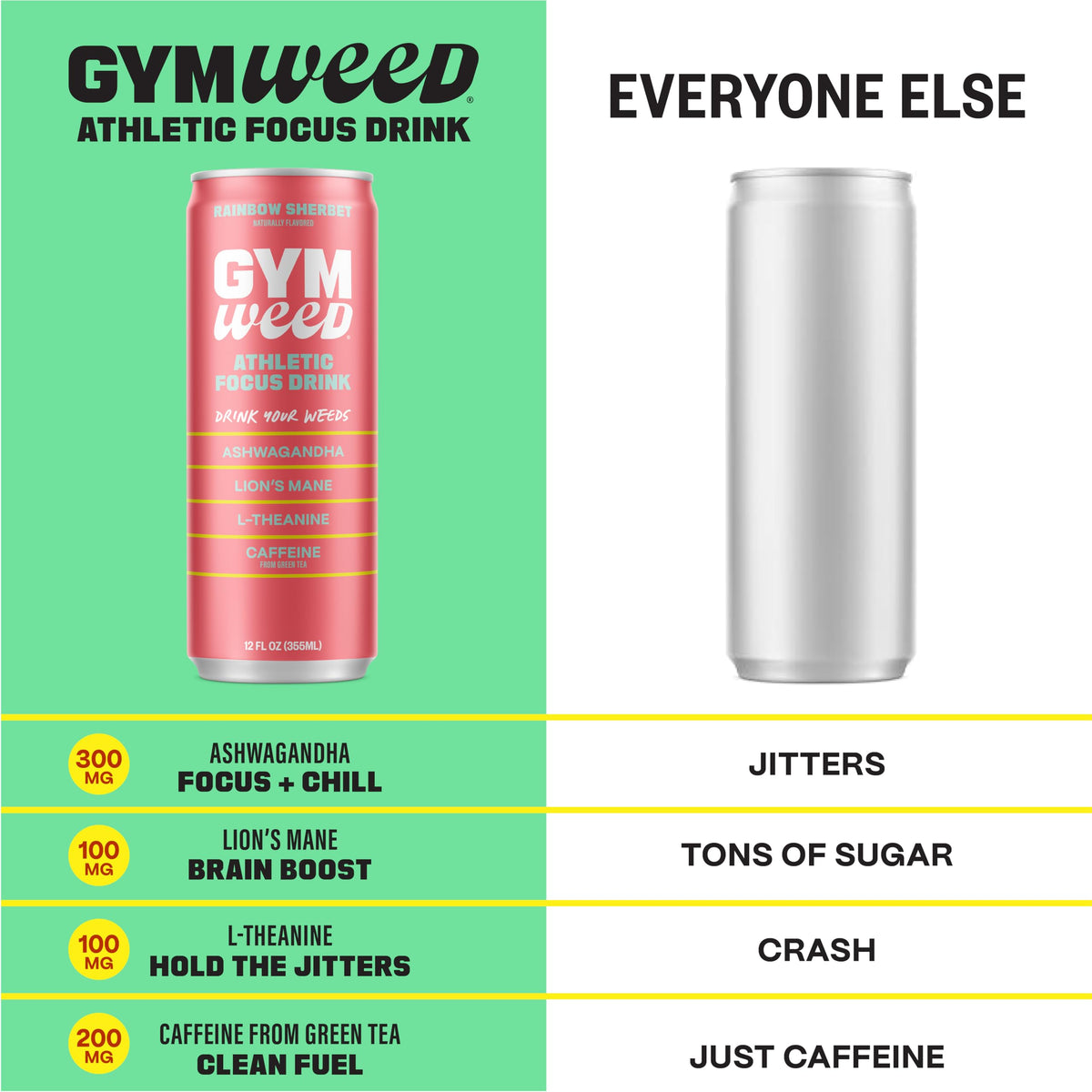 GYM WEED green tea caffeine visual emphasizing clean energy for workouts.