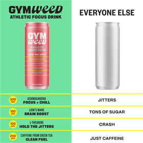 GYM WEED green tea caffeine visual emphasizing clean energy for workouts.