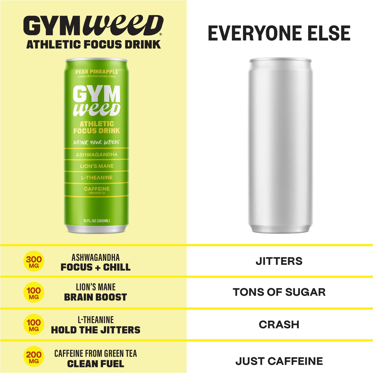 Gym Weed pear pineapple flavor close-up emphasizes refreshing taste and smooth finish