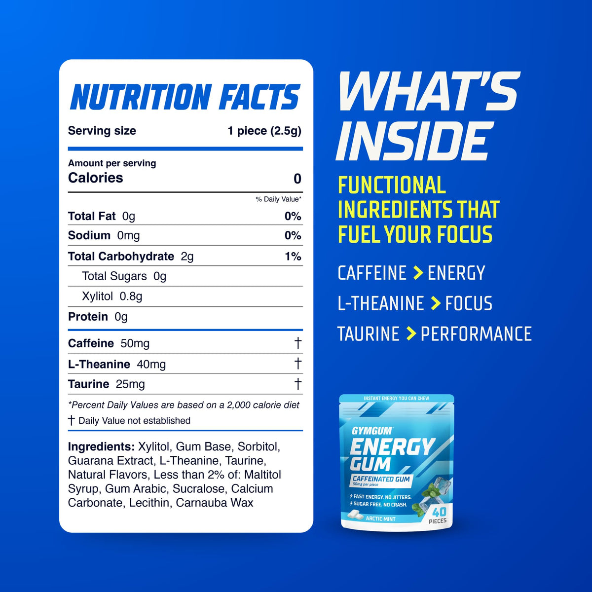 GYMGUM Energy Gum keto-friendly label communicates low-carb energy option.