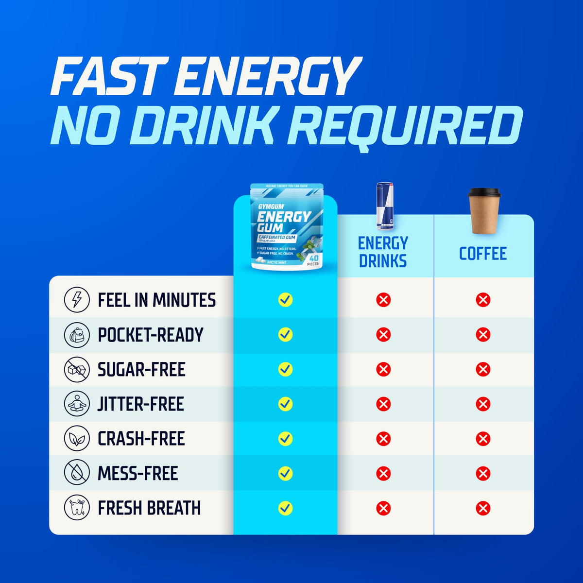 GYMGUM Energy Gum vegan symbol advocates plant-based energy support.