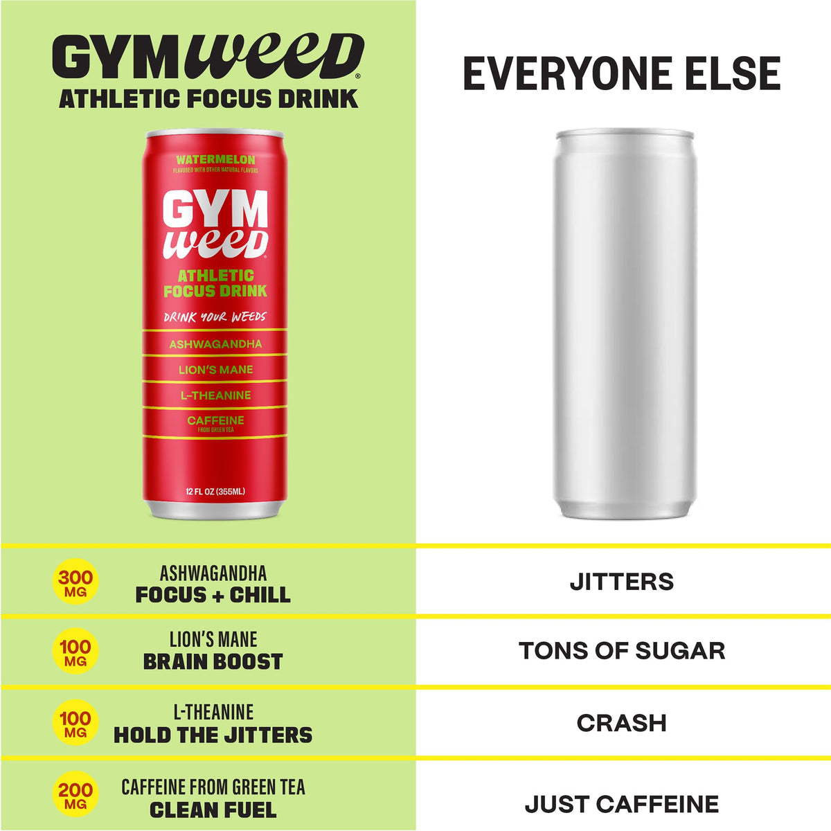 Gym Weed green tea caffeine 200mg can shows clean energy for workouts