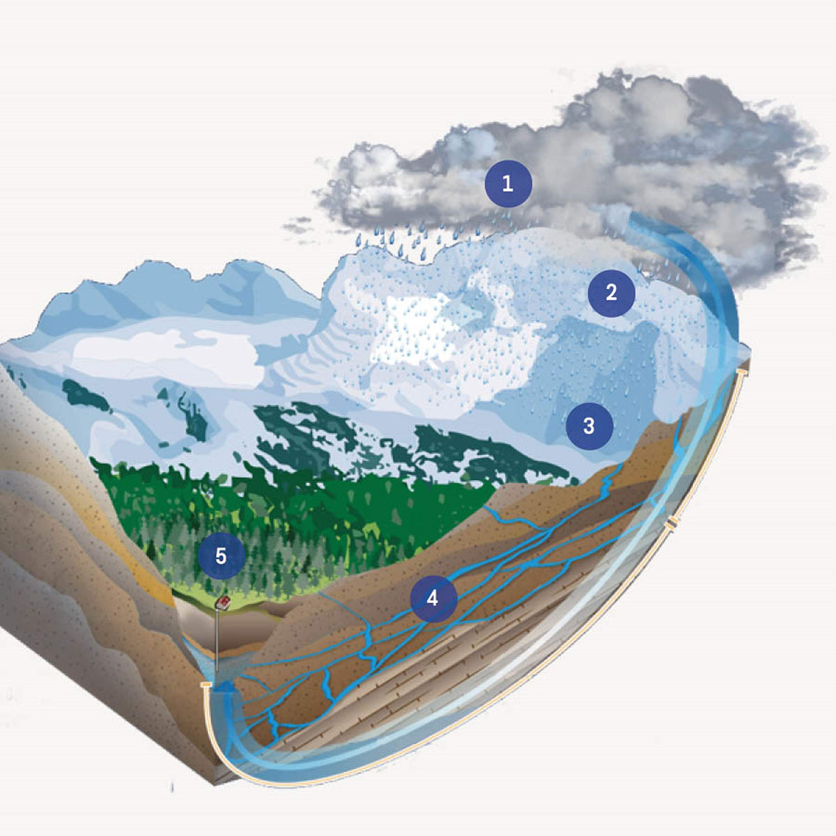 Hallstein Artesian Water recyclable packaging shown for eco-friendly choice.