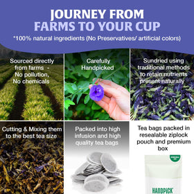 HANDPICK Butterfly Pea Tea eco-friendly bags are dye-free and plastic-neutral.