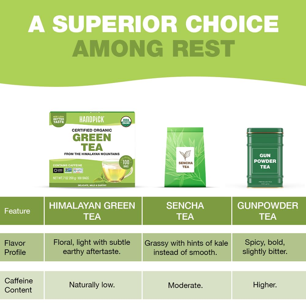 HandPICK Direct-from-India harvest captures garden-fresh aroma.
