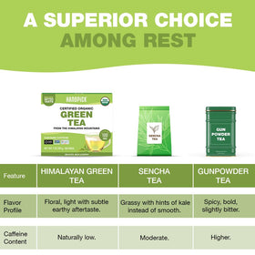 HandPICK Direct-from-India harvest captures garden-fresh aroma.