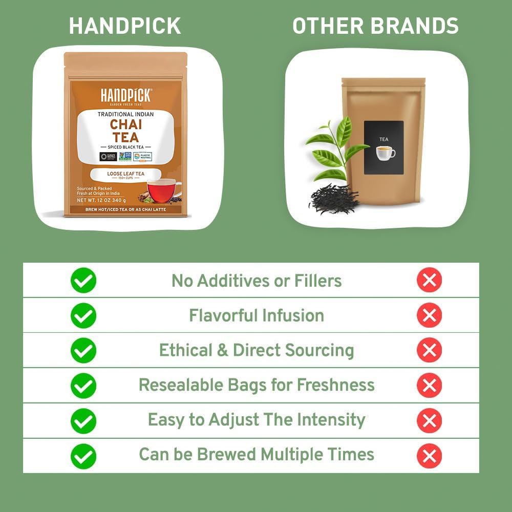 HANDPICK chai CTc process visuals highlight bold flavor profile and robust tea base.